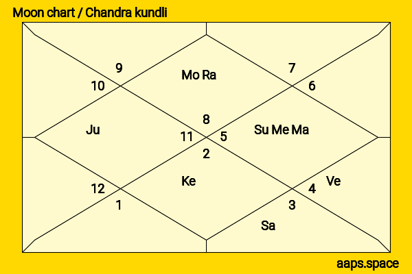 Órla Fallon chandra kundli or moon chart